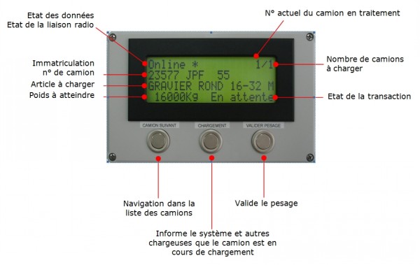 Afficheur mobile interface